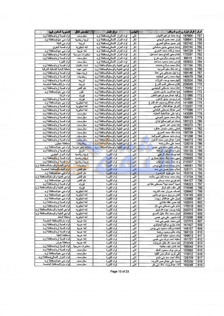 التنقلات الخارجية 12