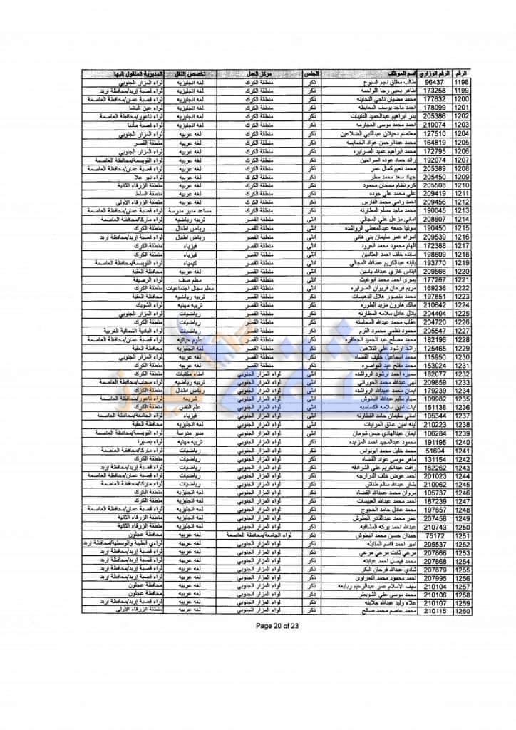 التنقلات الخارجية 18