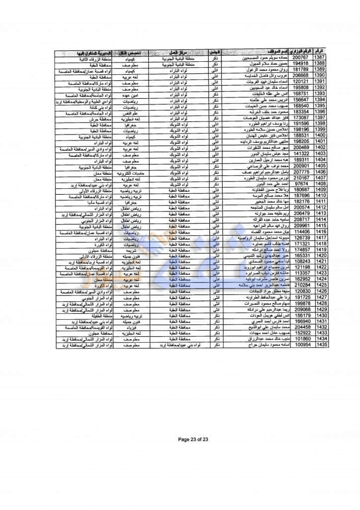 التنقلات الخارجية 19