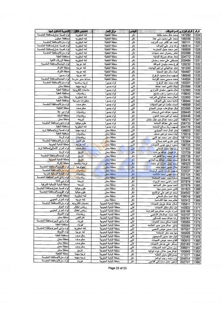 التنقلات الخارجية 20