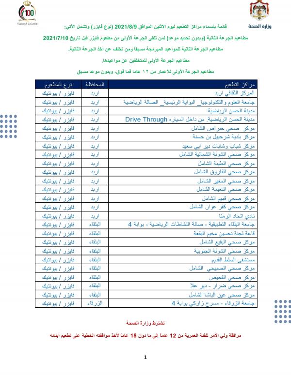 مركز ادتعطغيم ٣