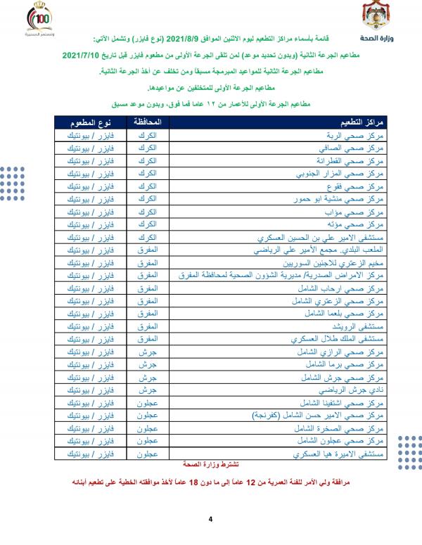 مركز التطعيم 1