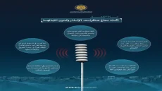 ماذا تفعل أثناء سماع صافرات الانذار؟ الأمن الأردني يجيب
