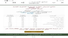 ملك ابو الراغب .. مبارك النجاح