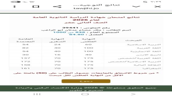 ملك ابو الراغب .. مبارك النجاح